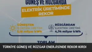 Türkiye Güneş ve Rüzgar Enerjisinde Rekor Kırdı